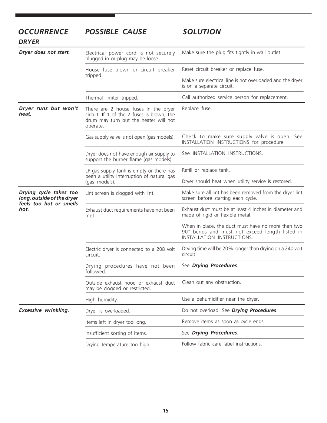 Crosley Tumble Action Laundry Center manual Dryer 