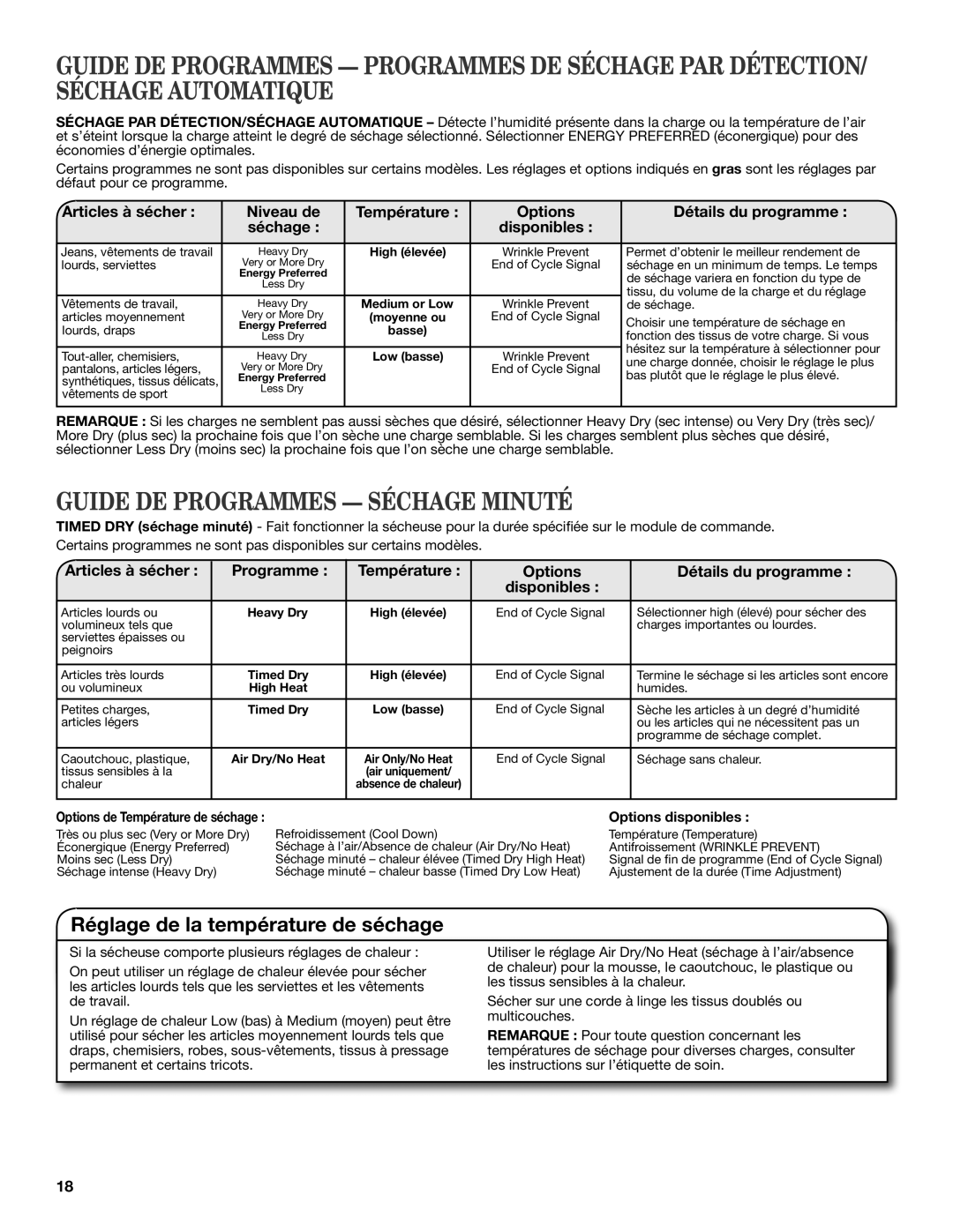 Crosley W10097009A warranty Guide DE Programmes Séchage Minuté, Réglage de la température de séchage, Options disponibles 