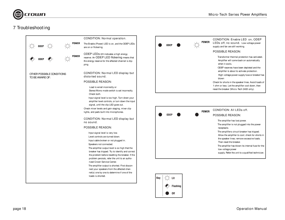 Crown 1200, 2401, 2400, 601, 600, 1201 operation manual Troubleshooting, High-voltage power supply fuse or breaker has blown 