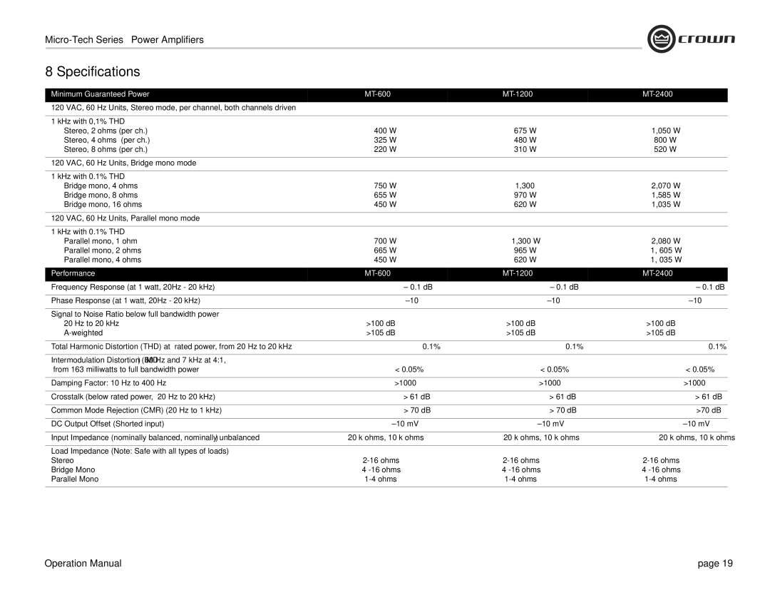 Crown 2401, 1200, 2400, 601 Specifications, 120 VAC, 60 Hz Units, Bridge mono mode, 120 VAC, 60 Hz Units, Parallel mono mode 