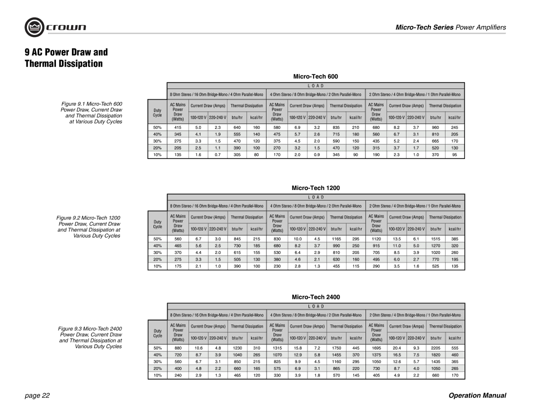 Crown 600, 1200, 2401, 2400, 601, 1201 operation manual AC Power Draw Thermal Dissipation 