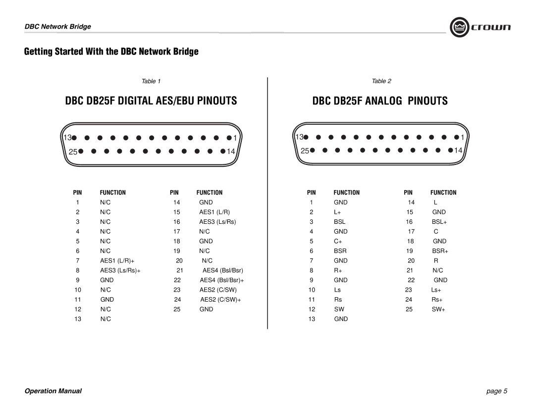 Crown 137769-3 operation manual DBC DB25F Digital AES/EBU Pinouts 