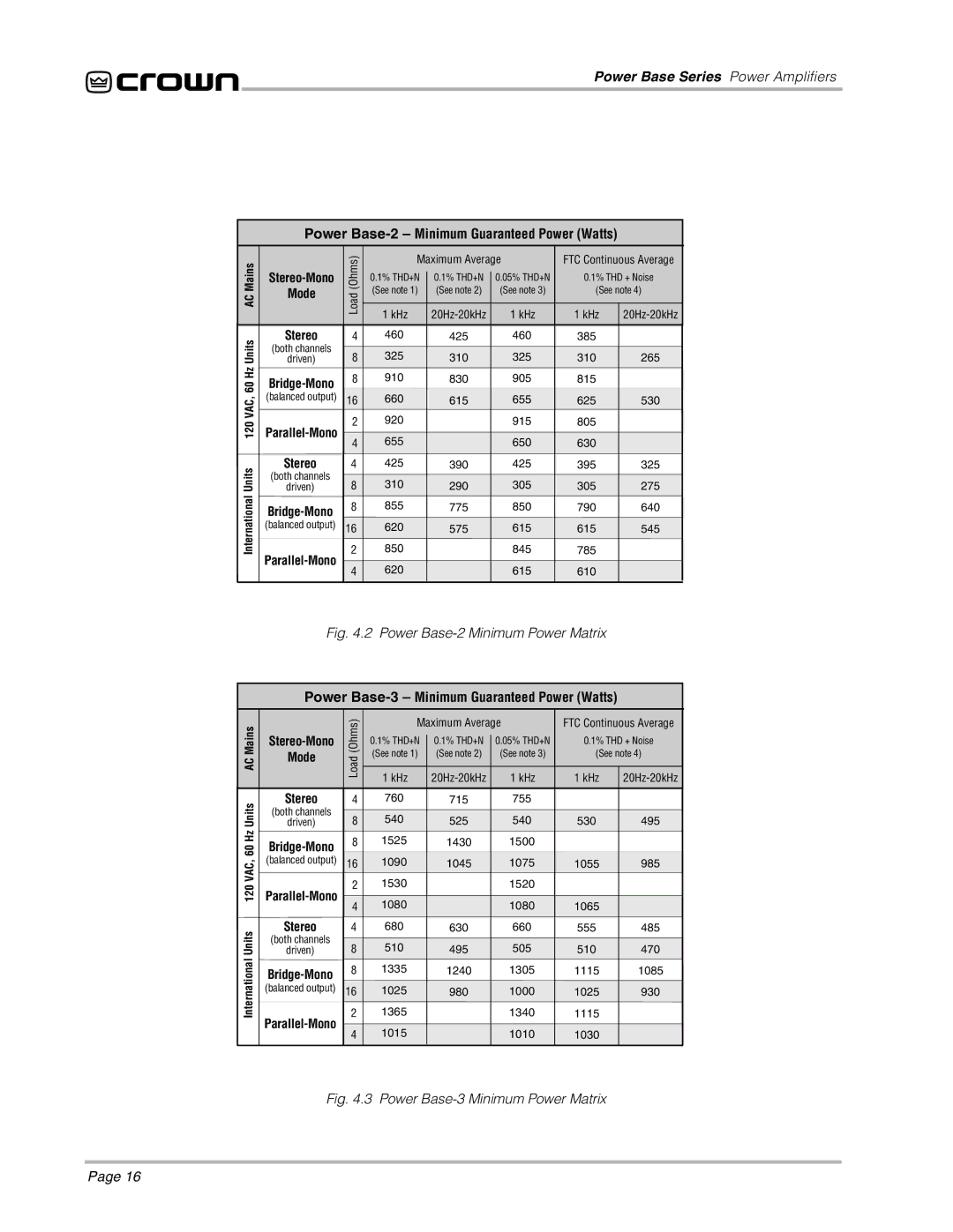 Crown 1 manual Power Base-2 Minimum Guaranteed Power Watts, Power Base-3 Minimum Guaranteed Power Watts 