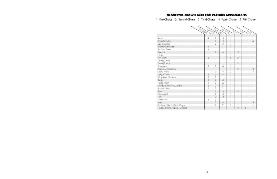 Crown 35246 manual 