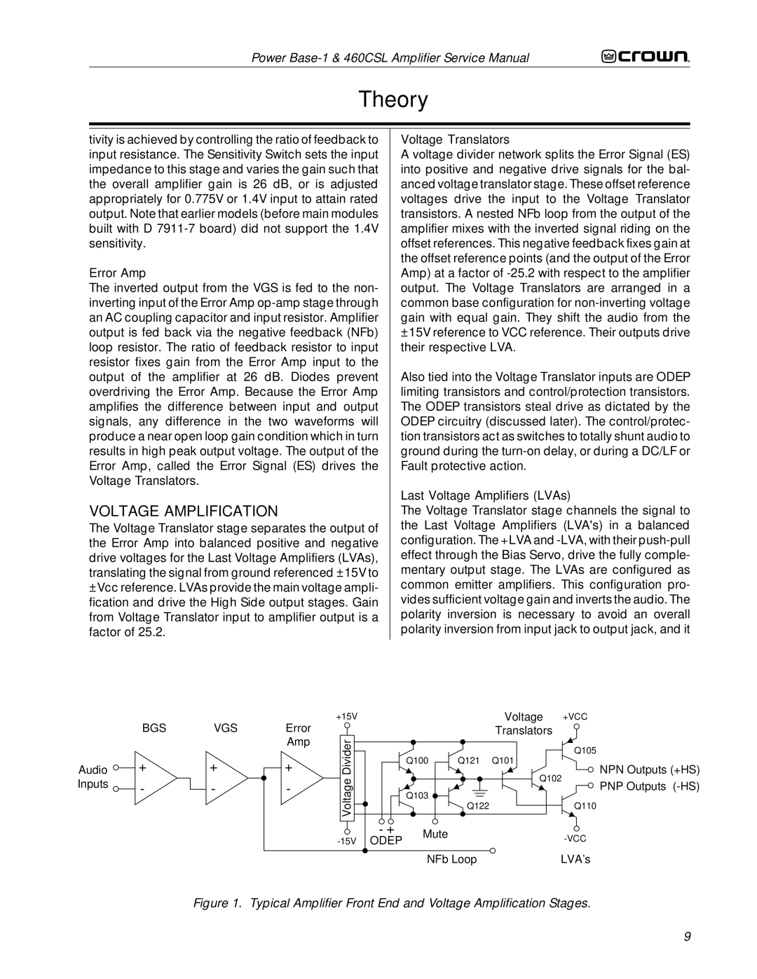 Crown 460CSL service manual Voltage Translators, Error Amp 