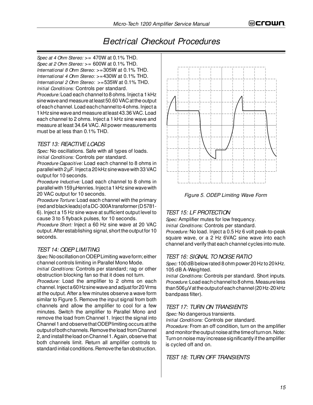 Crown Audio 1200 Test 13 Reactive Loads, Test 14 Odep Limiting, Test 15 LF Protection, Test 16 Signal to Noise Ratio 