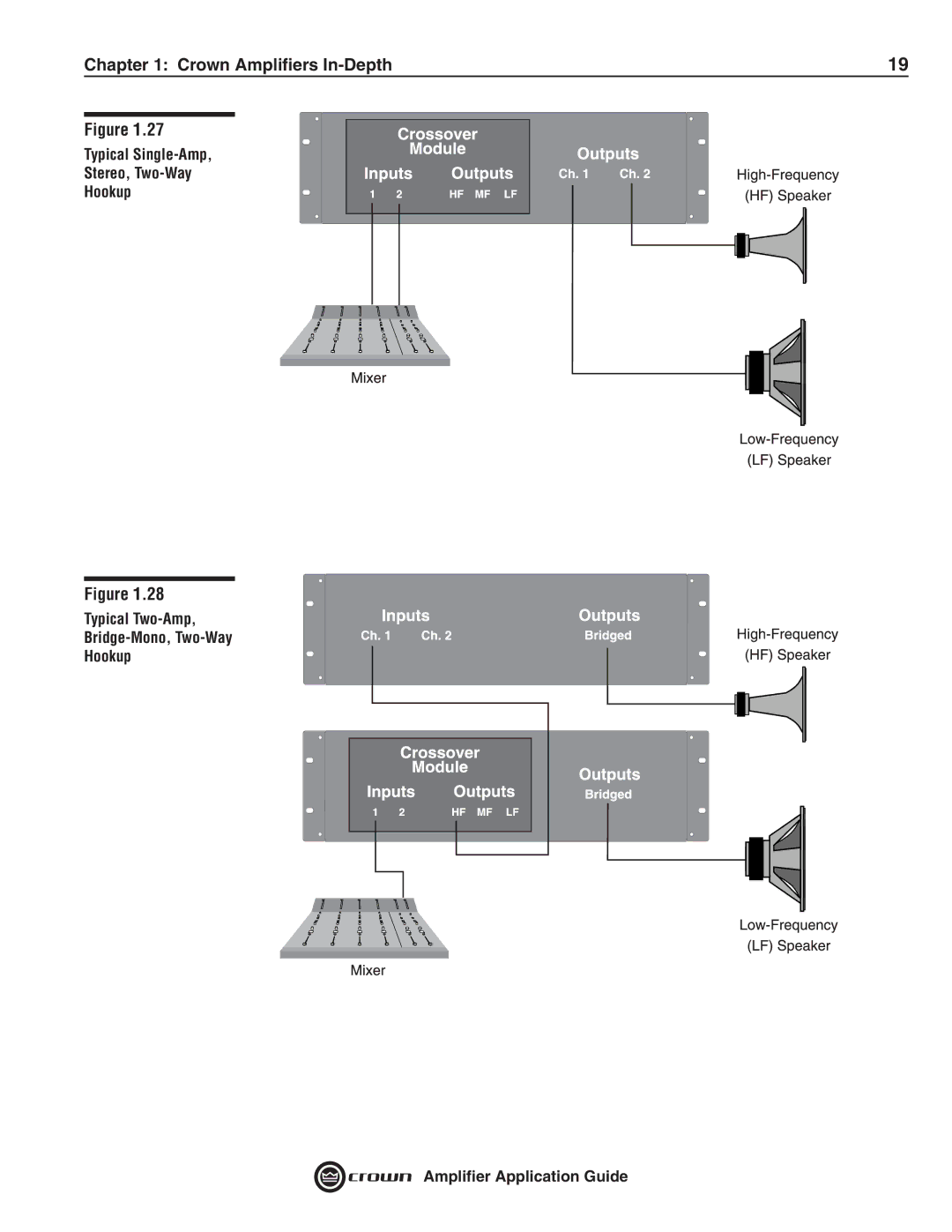 Crown Audio 133472-1A manual Crown Ampliﬁers In-Depth 