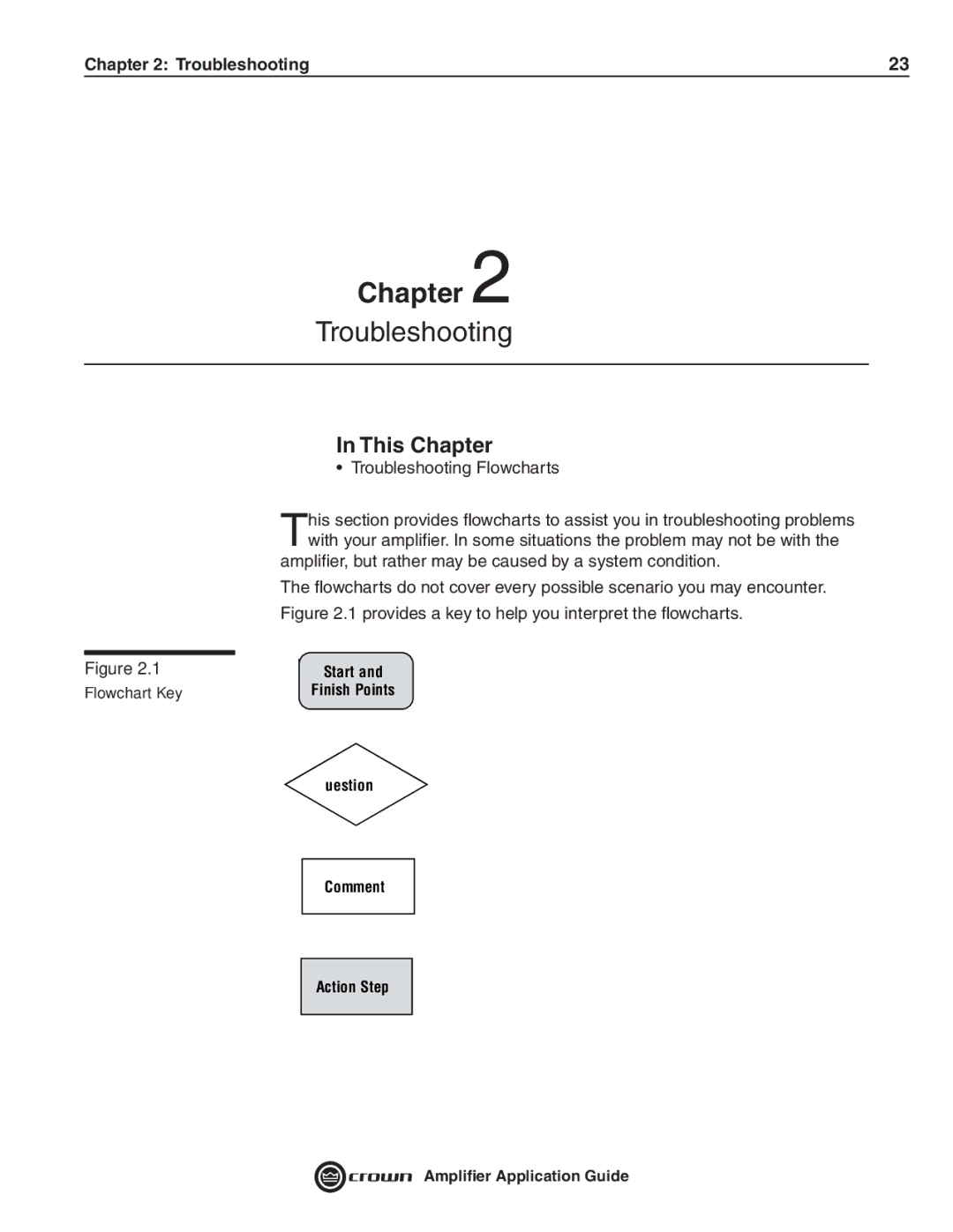 Crown Audio 133472-1A manual Troubleshooting 