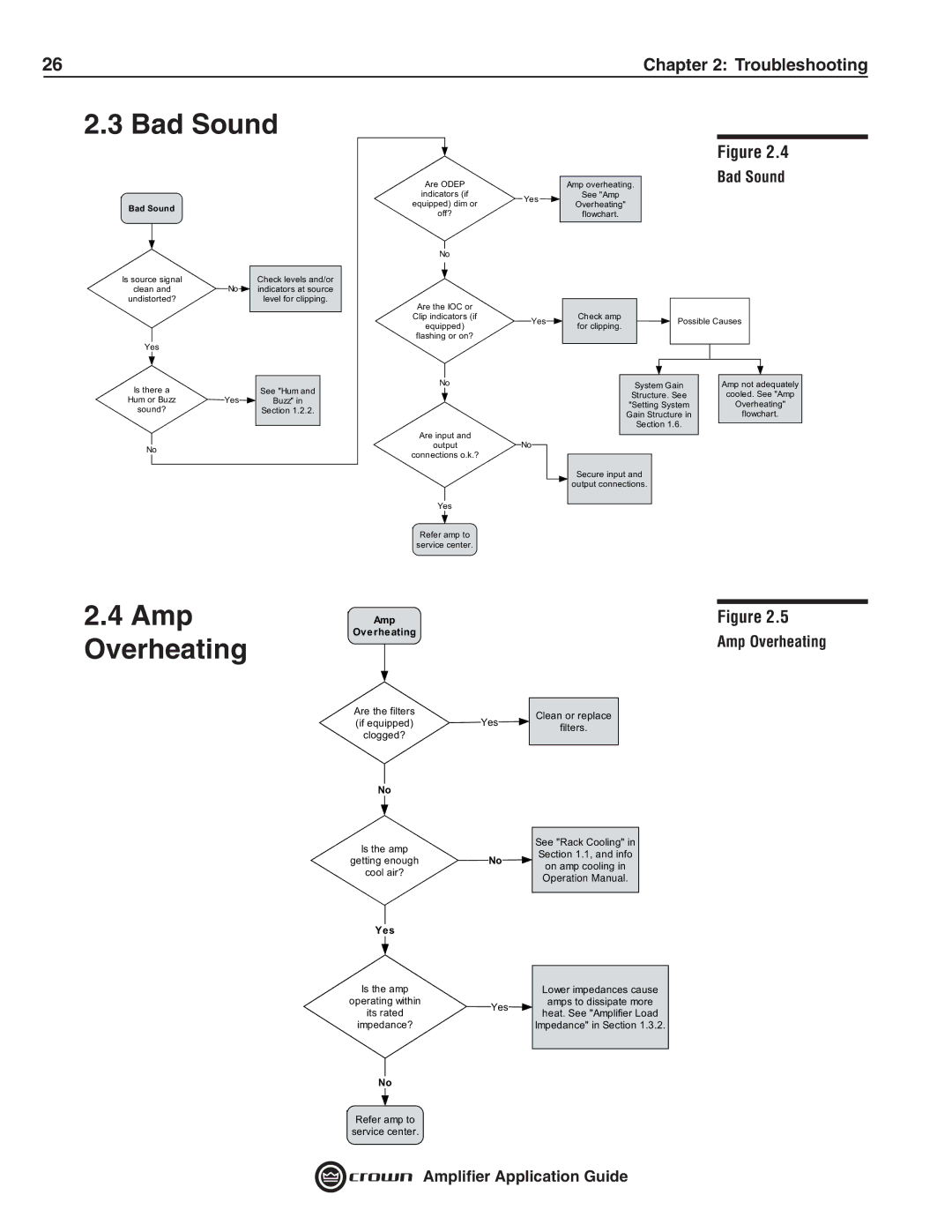 Crown Audio 133472-1A manual Bad Sound, Amp Overheating 