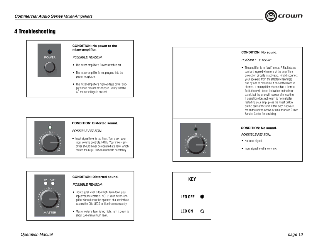 Crown Audio 160MA Troubleshooting, Condition No power to the mixer-ampliﬁer, Condition Distorted sound, Condition No sound 