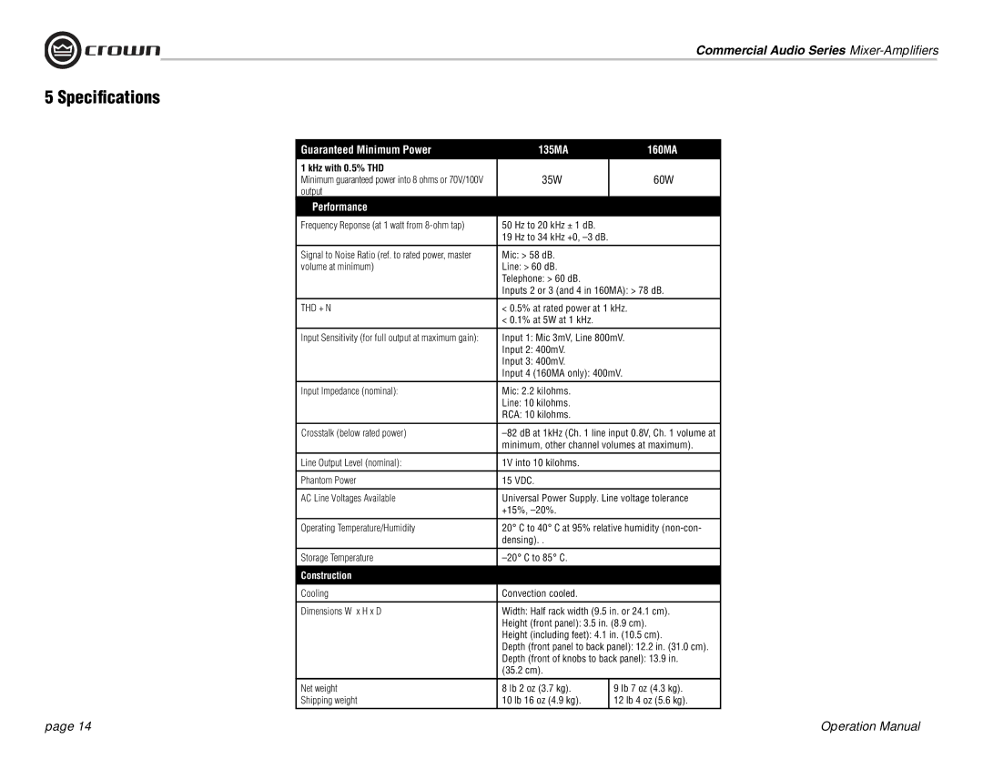 Crown Audio 160MA Speciﬁcations, KHz with 0.5% THD, Output, Hz to 20 kHz ± 1 dB, at rated power at 1 kHz % at 5W at 1 kHz 