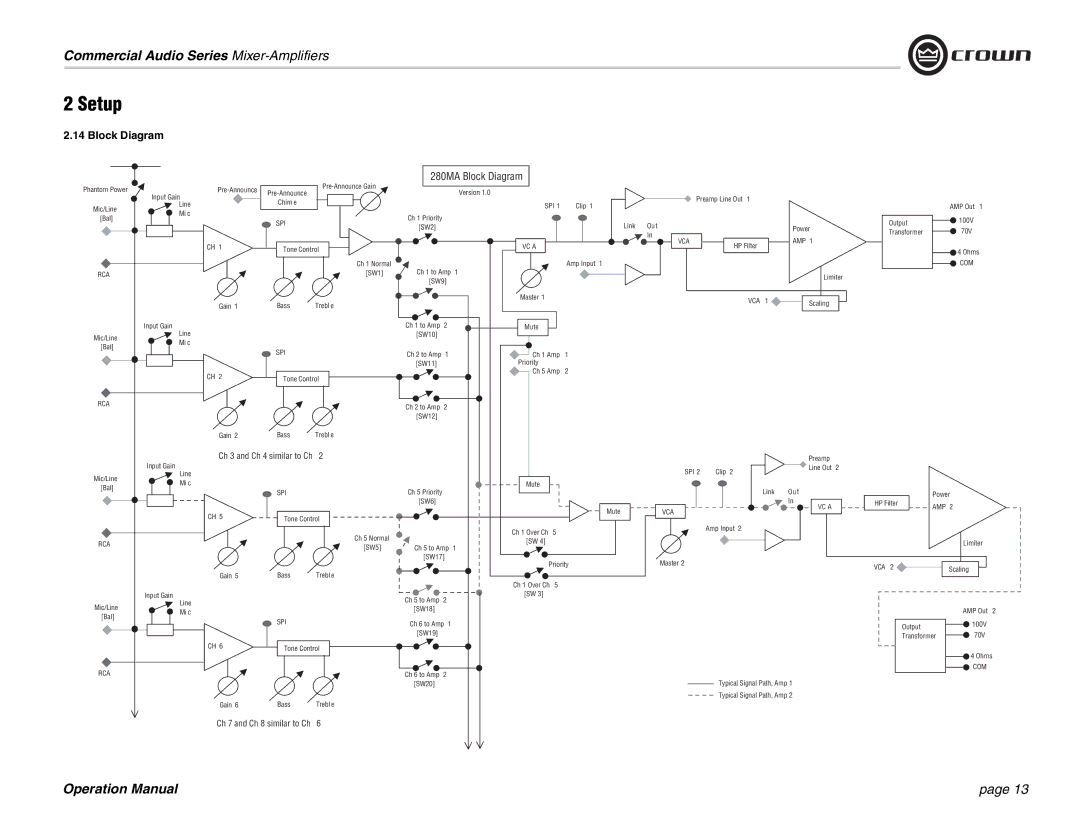 Crown Audio 1160MA, 180MA 280MA operation manual Block Diagram, Ch 3 and Ch 4 similar to Ch 