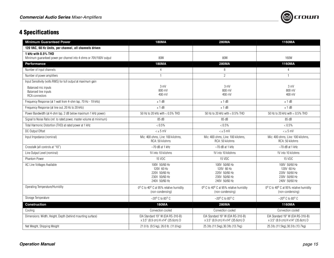 Crown Audio 1160MA, 180MA 280MA operation manual Specifications 