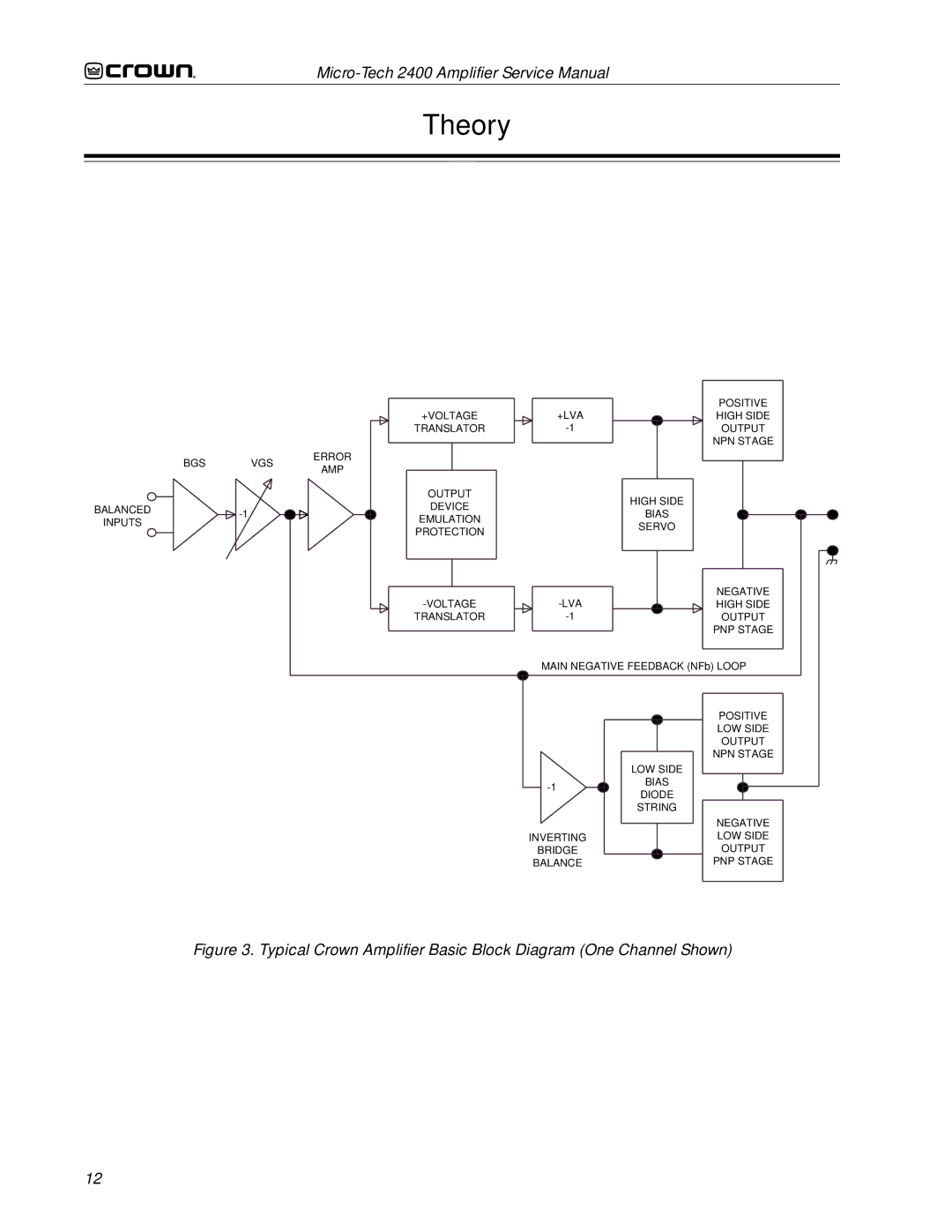 Crown Audio 2400 service manual Positive 