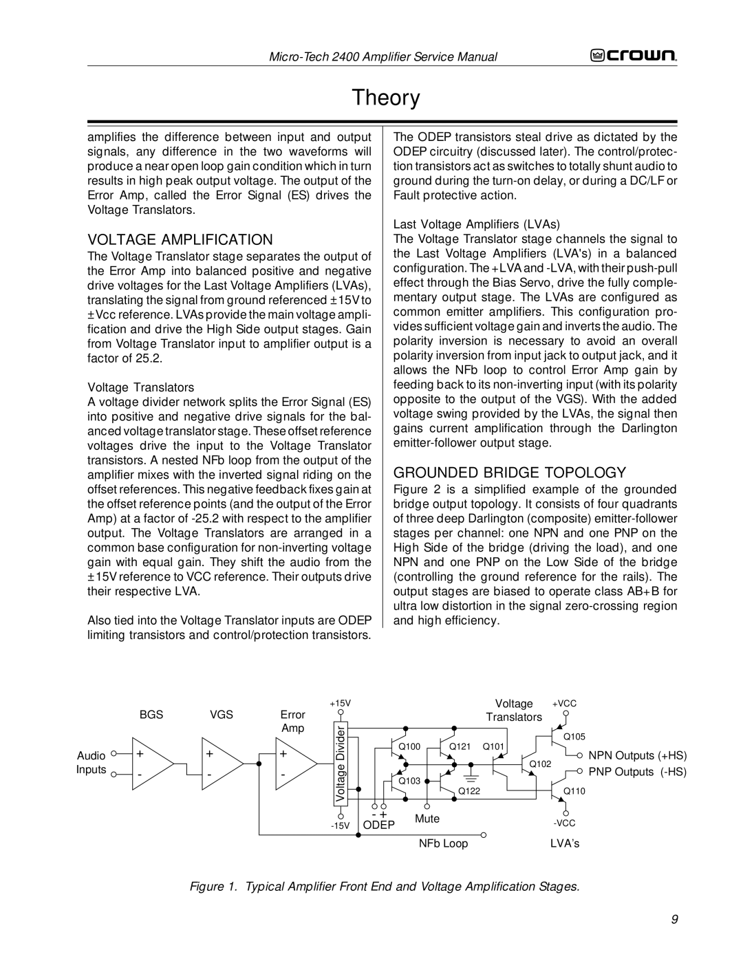 Crown Audio 2400 Voltage Amplification, Grounded Bridge Topology, Last Voltage Amplifiers LVAs, Voltage Translators 