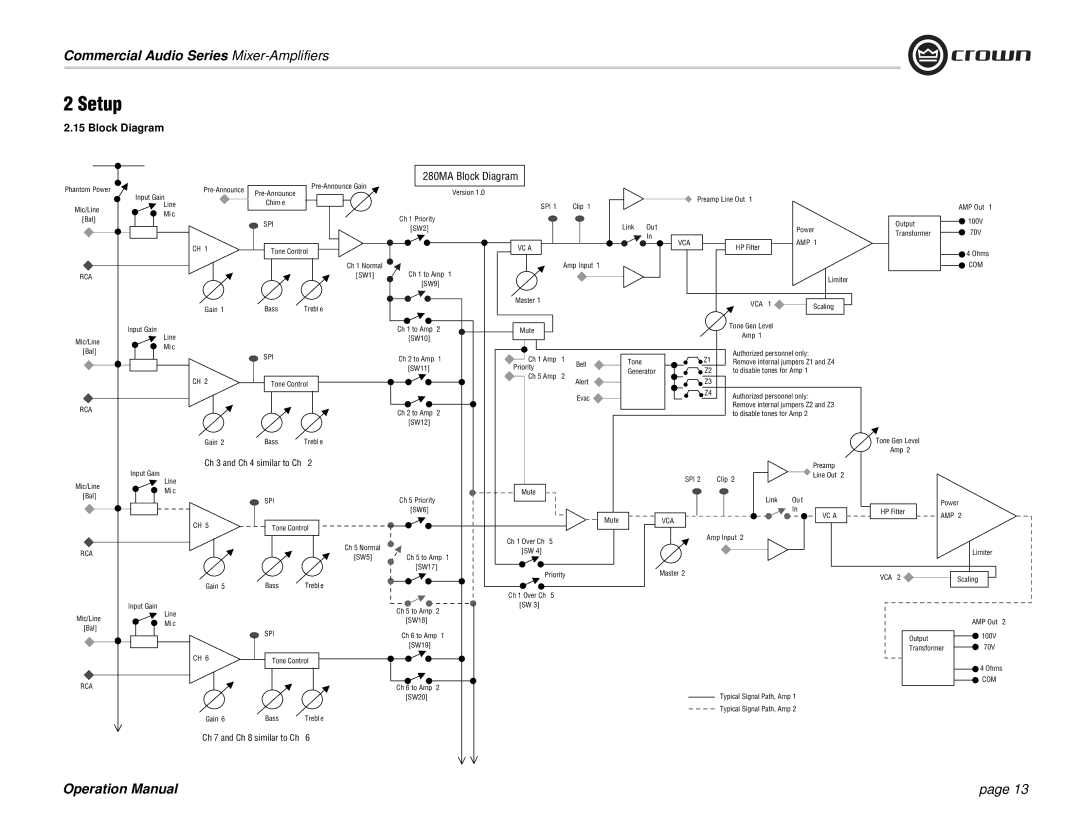 Crown Audio 180MA operation manual 280MA Block Diagram 