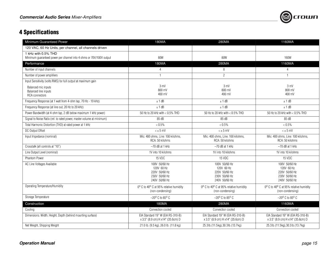 Crown Audio 180MA, 280MA operation manual Specifications 