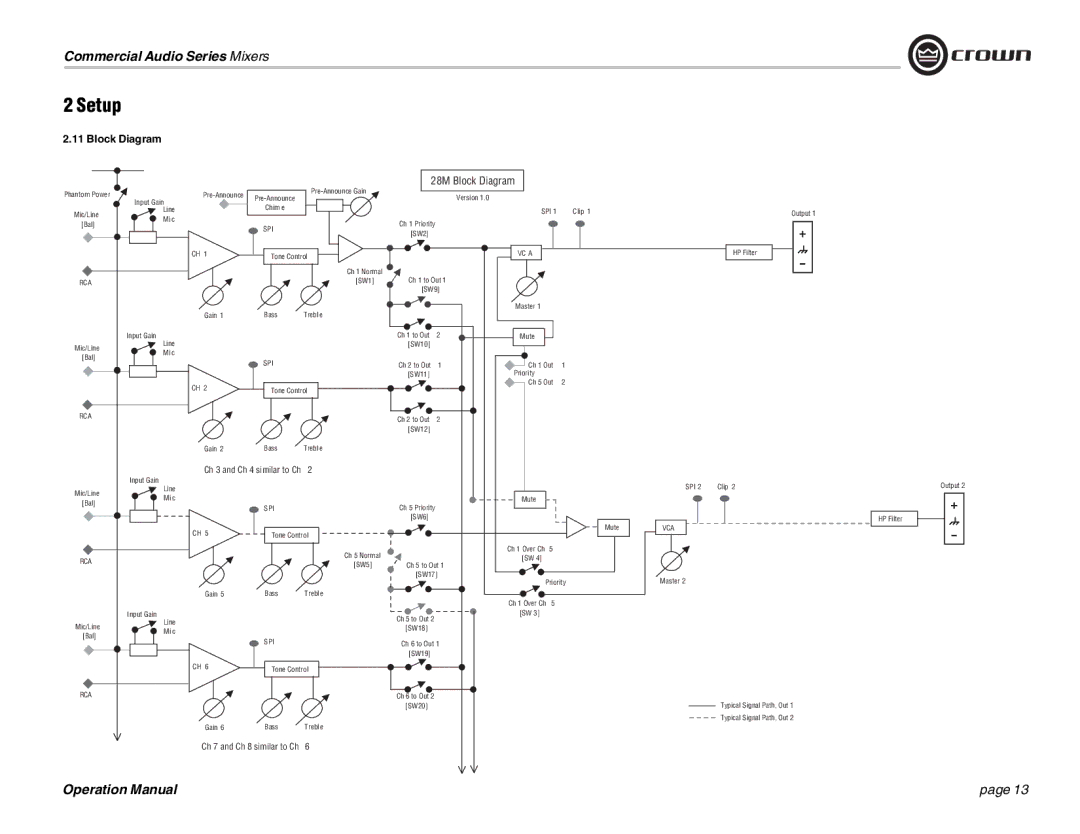 Crown Audio 14M operation manual 28M Block Diagram 