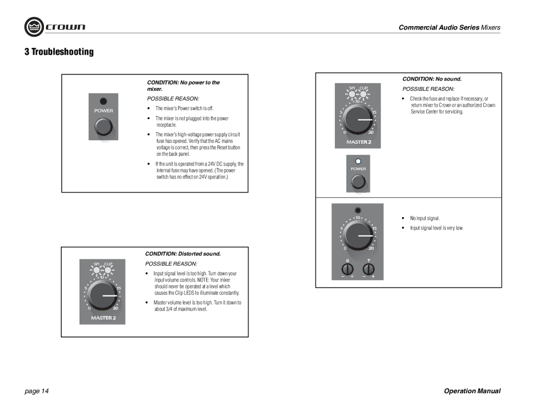 Crown Audio 28M, 14M operation manual Troubleshooting, No input signal Input signal level is very low 