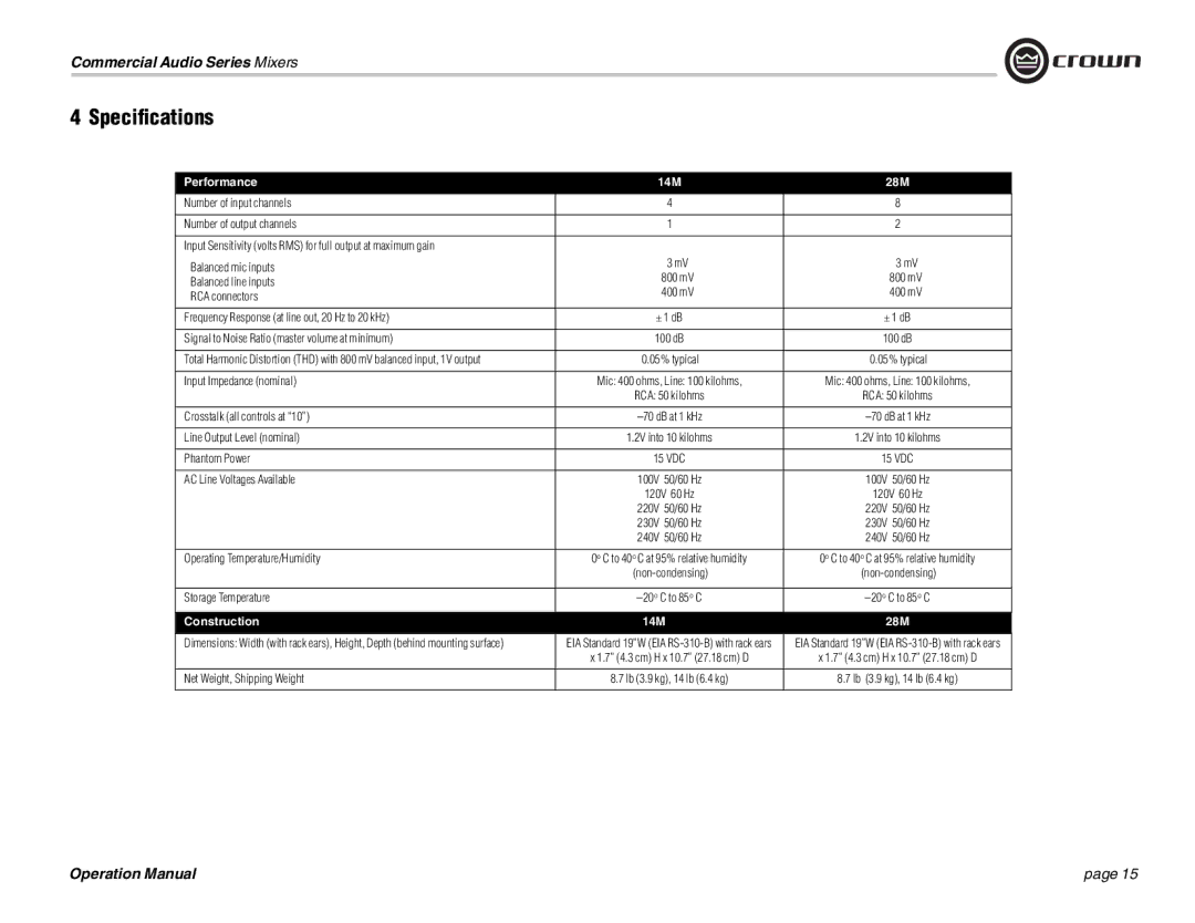 Crown Audio 14M, 28M operation manual Speciﬁcations 