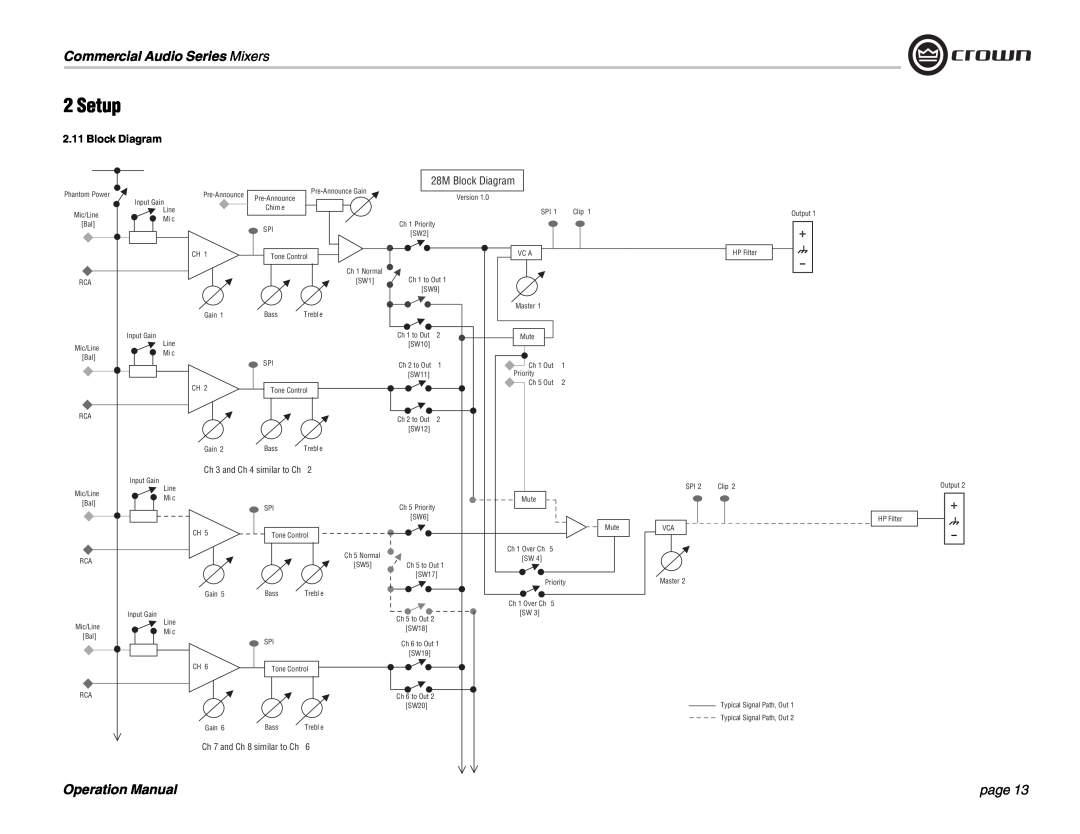 Crown Audio 14M Setup, Commercial Audio Series Mixers, page, 28M Block Diagram, Ch 7 and Ch 8 similar to Ch 