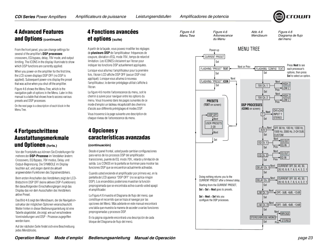 Crown Audio CDi 6000, CDi 4000, CDi 2000, CDi 1000 operation manual Menu Tree, Continuación 