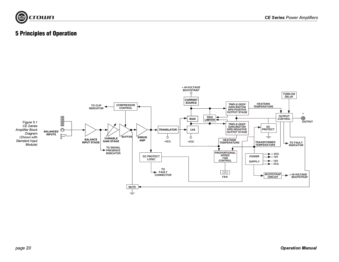 Crown Audio operation manual CE Series Amplifier Block 