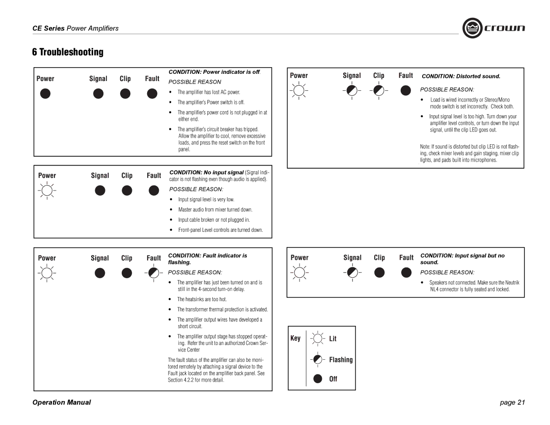 Crown Audio CE Series operation manual Troubleshooting, Condition Power indicator is off 