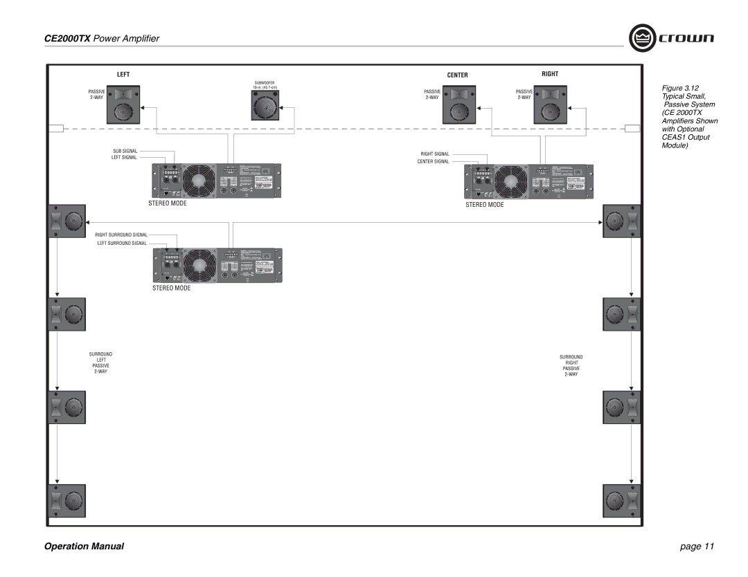 Crown Audio operation manual CE2000TX Power Amplifier 