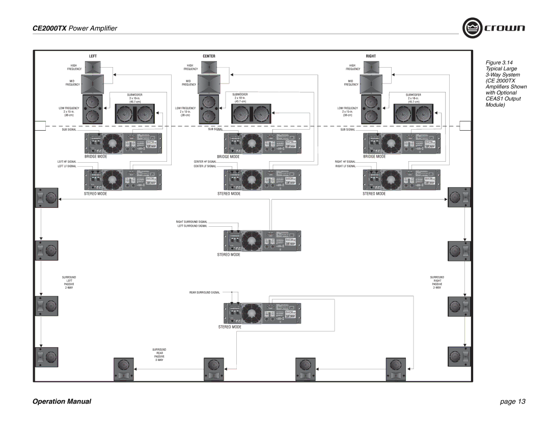 Crown Audio operation manual CE2000TX Power Amplifier 