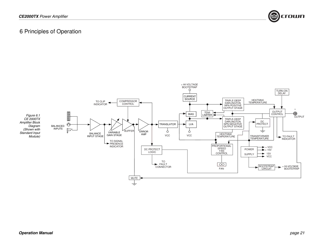 Crown Audio CE2000TX operation manual + HI-VOLTAGE Bootstrap 