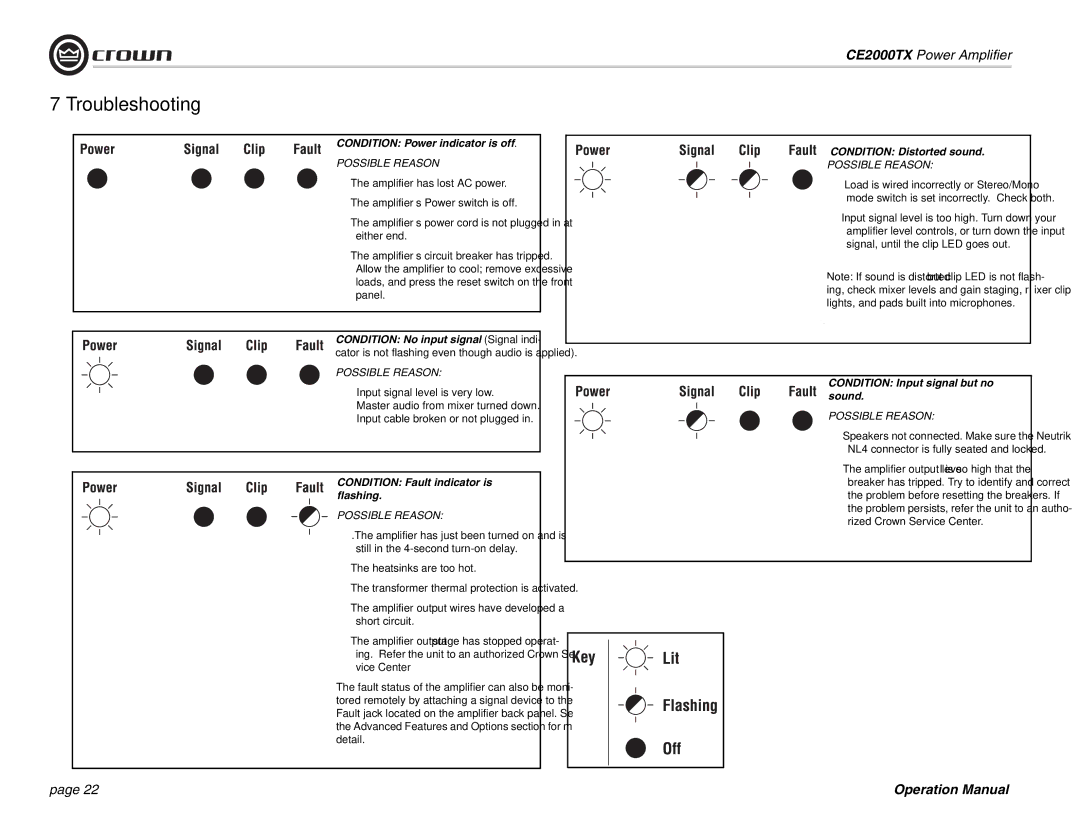 Crown Audio CE2000TX operation manual Troubleshooting, Condition Power indicator is off 