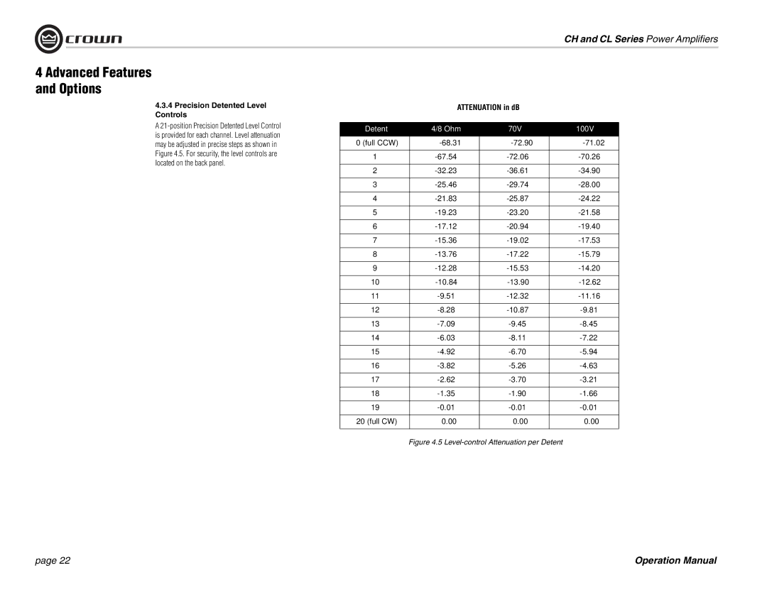 Crown Audio CH Series, CL Series operation manual Precision Detented Level Controls, Attenuation in dB 