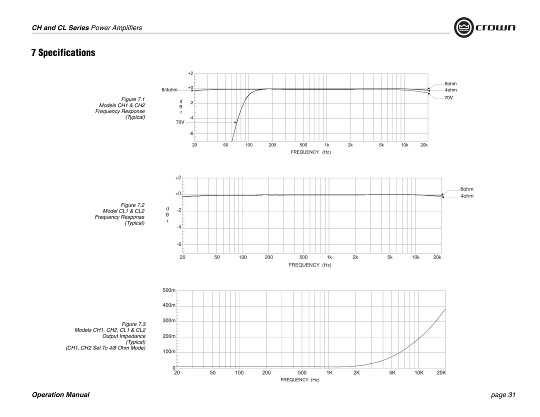 Crown Audio CL Series, CH Series operation manual Model CL1 & CL2 