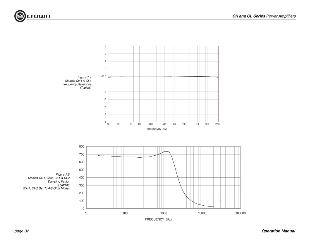 Crown Audio CH Series operation manual CH and CL Series Power Amplifiers 