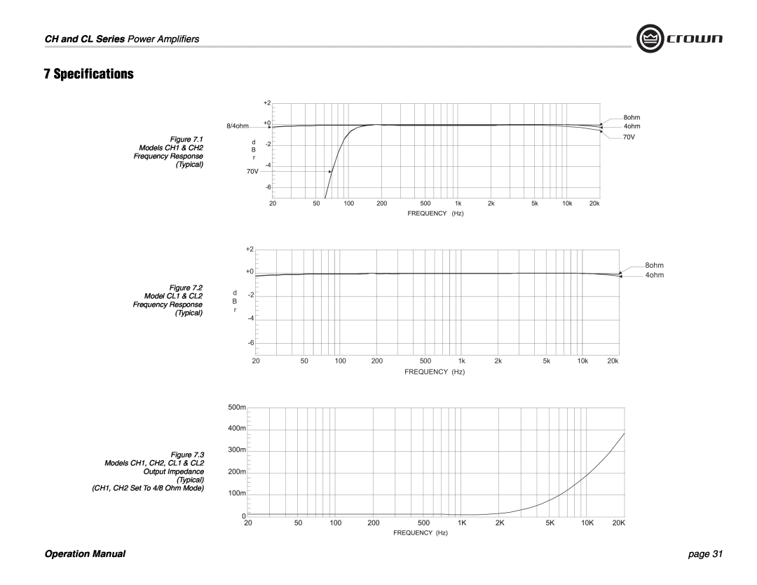 Crown Audio Specifications, CH and CL Series Power Amplifiers, page, Figure Models CH1 & CH2 Frequency Response 