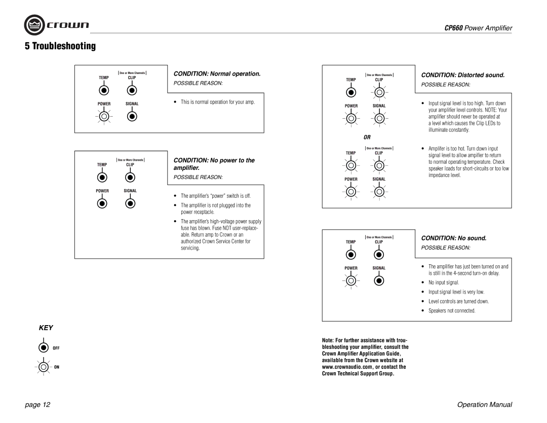 Crown Audio CP660 operation manual Troubleshooting, This is normal operation for your amp 