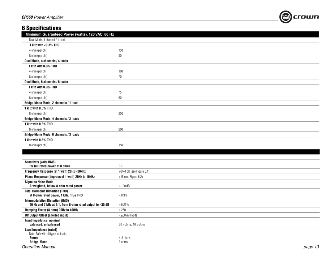 Crown Audio CP660 operation manual Speciﬁcations 