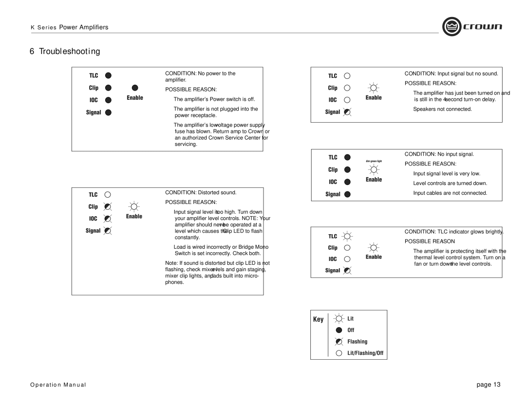 Crown Audio CROWN K Series operation manual Troubleshooting, Speakers not connected 