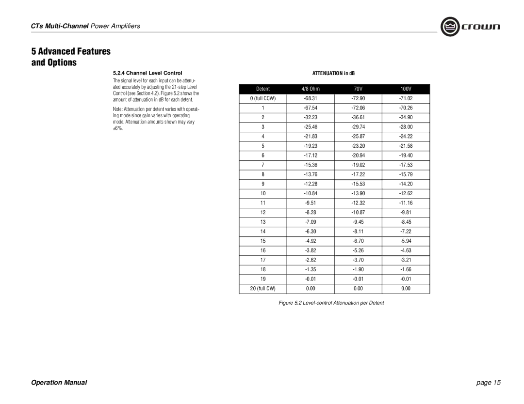 Crown Audio CTs 4200, CTs 8200 operation manual Channel Level Control, Attenuation in dB 