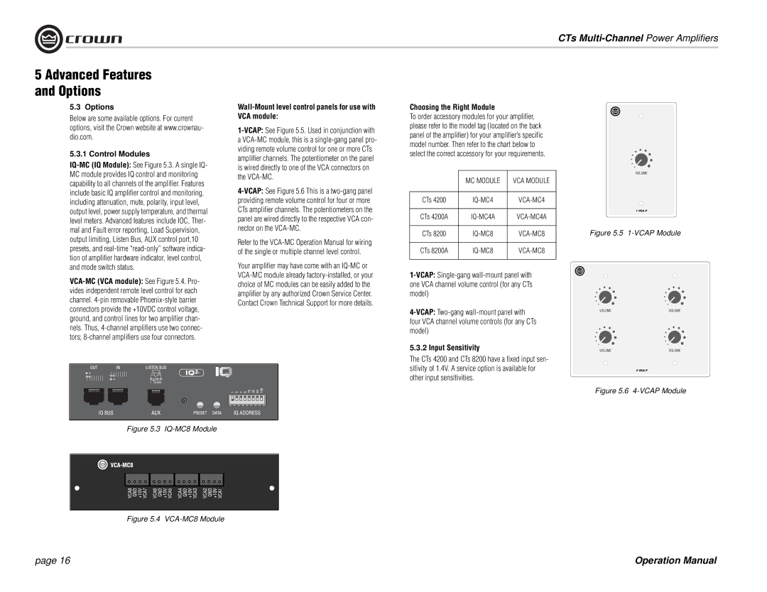 Crown Audio CTs 8200 Options Control Modules, Wall-Mount level control panels for use with VCA module, Input Sensitivity 