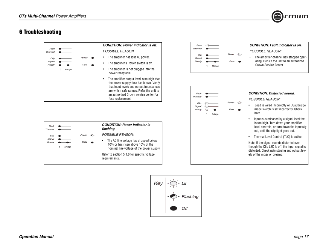Crown Audio CTs 4200 Troubleshooting, Refer to .1.6 for specific voltage requirements, Thermal Level Control TLC is active 