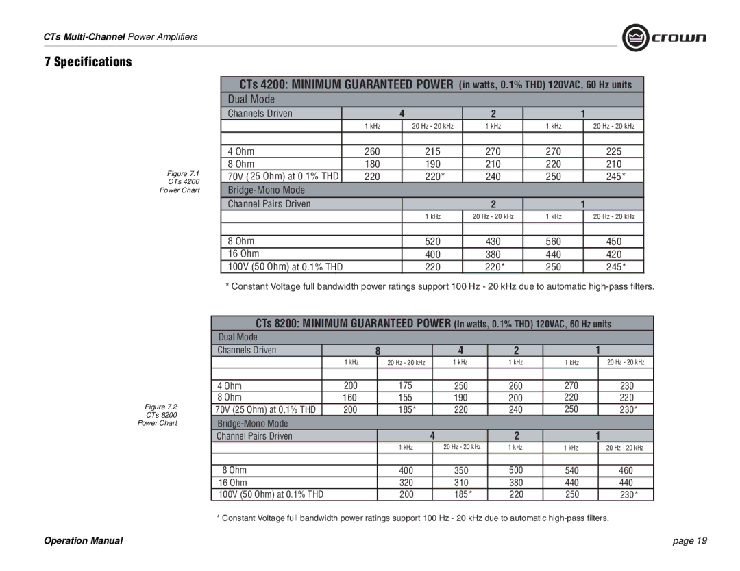 Crown Audio CTs 4200, CTs 8200 operation manual Specifications, Dual Mode 