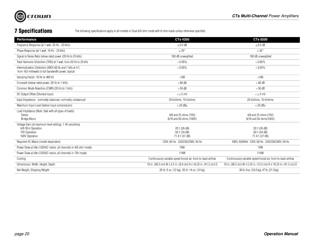 Crown Audio CTs 8200 Frequency Response at 1 watt, 20 Hz 20 kHz, Intermodulation Distortion IMD 60 Hz and 7 kHz at 