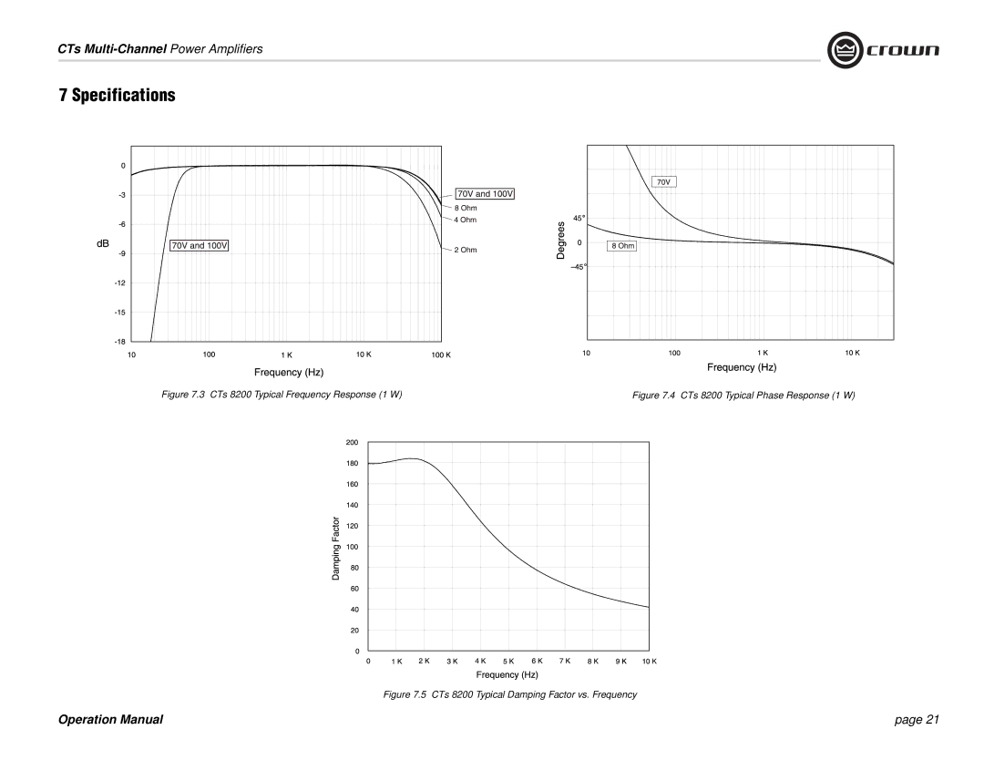 Crown Audio CTs 4200 operation manual CTs 8200 Typical Frequency Response 1 W 