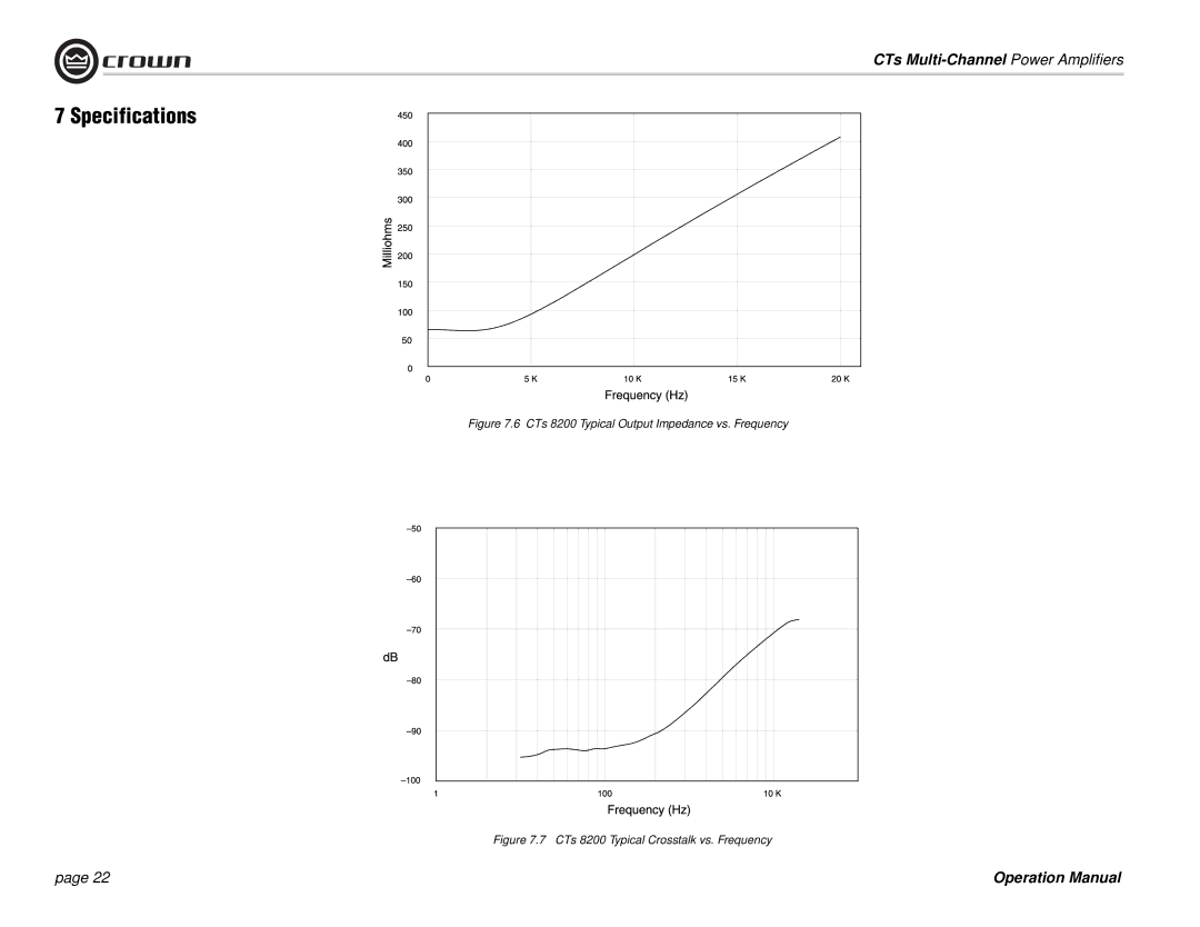 Crown Audio CTs 4200 operation manual CTs 8200 Typical Output Impedance vs. Frequency 