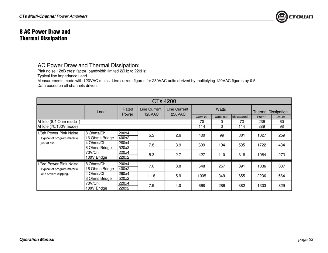 Crown Audio CTs 4200, CTs 8200 operation manual AC Power Draw Thermal Dissipation, AC Power Draw and Thermal Dissipation 