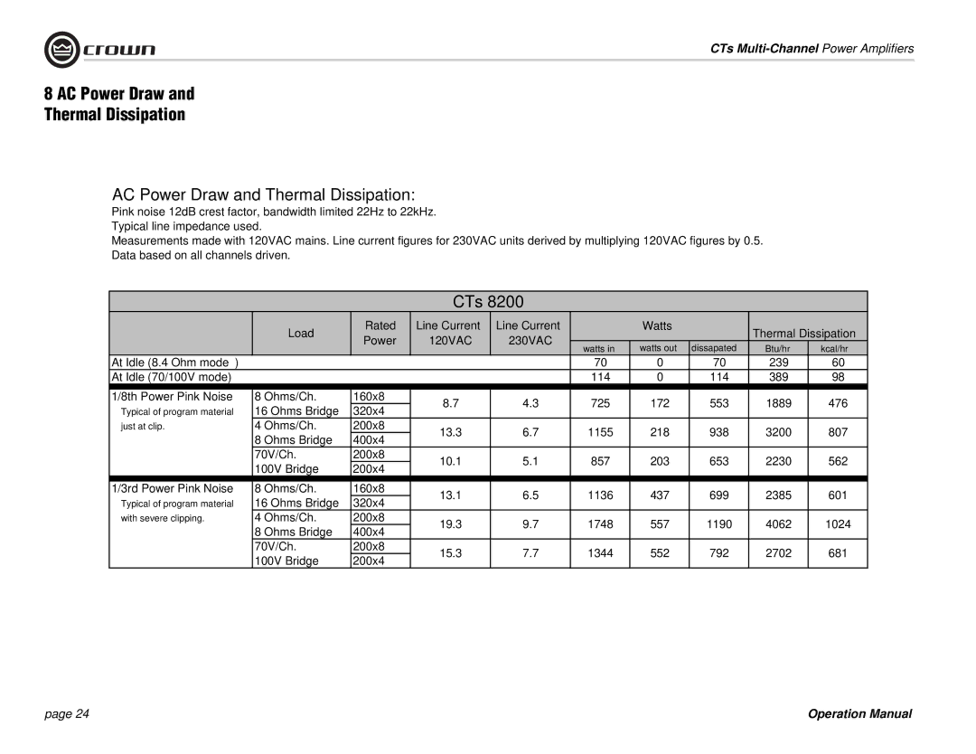 Crown Audio CTs 8200, CTs 4200 operation manual Ohms Bridge 320x4 