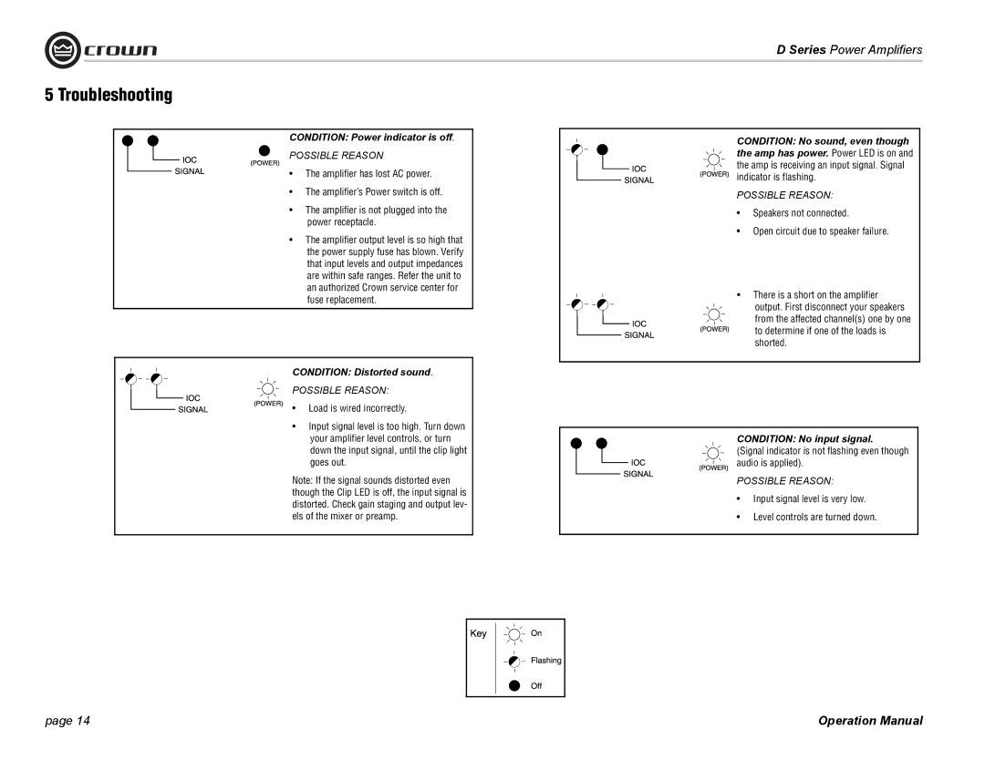 Crown Audio D-75A, D-45 operation manual Troubleshooting, Condition Power indicator is off 