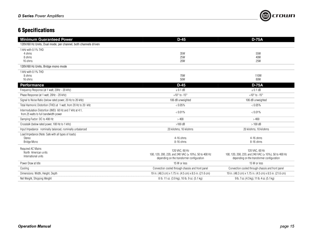 Crown Audio D-45, D-75A operation manual Specifications 